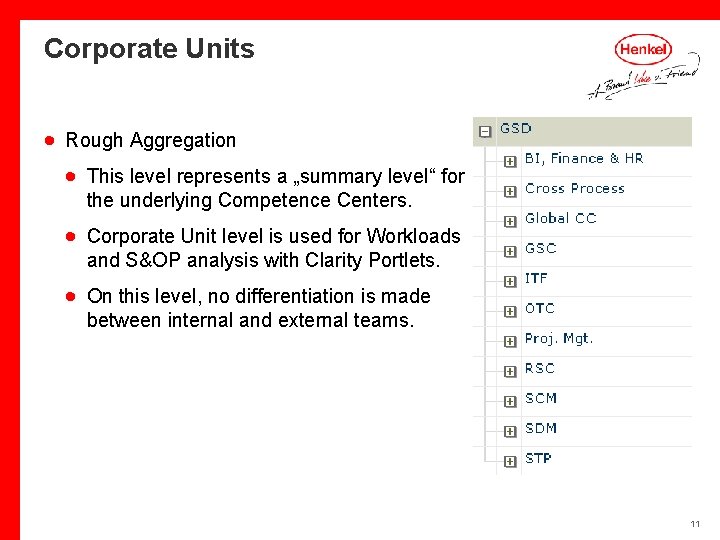 Corporate Units · Rough Aggregation · This level represents a „summary level“ for the