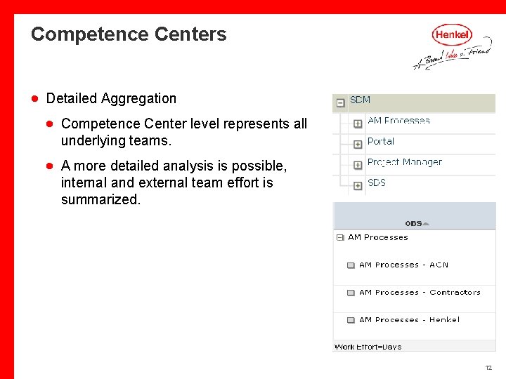 Competence Centers · Detailed Aggregation · Competence Center level represents all underlying teams. ·