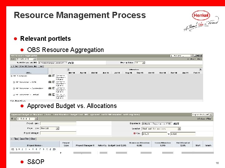 Resource Management Process · Relevant portlets · OBS Resource Aggregation · Approved Budget vs.