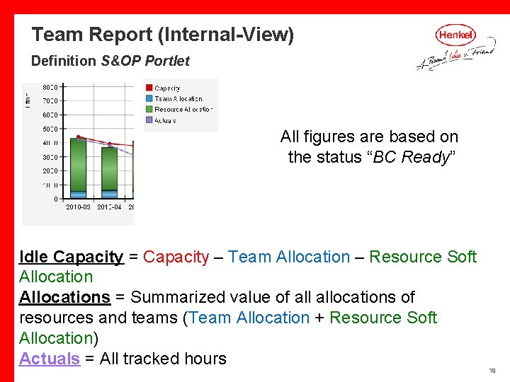 Team Report (Internal-View) Definition S&OP Portlet All figures are based on the status “BC