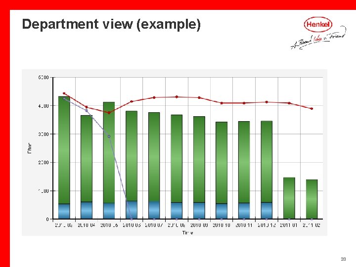 Department view (example) 20 