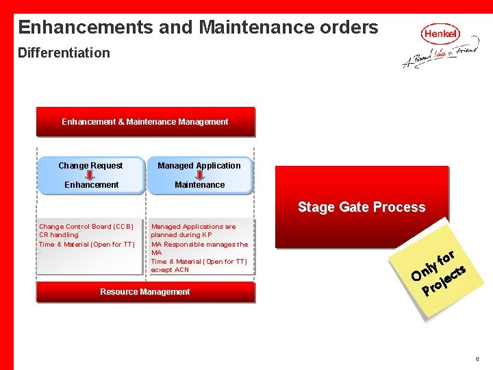 Enhancements and Maintenance orders Differentiation Enhancement & Maintenance Management Change Request Managed Application Enhancement