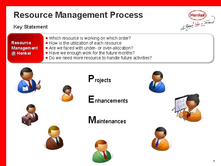 Resource Management Process Key Statement Resource Management @ Henkel · Which resource is working