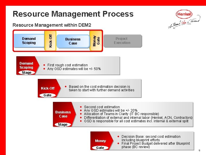 Resource Management Process Demand Scoping Stage Business Case Money Gate Demand Scoping Kick-Off Resource