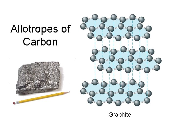 Allotropes of Carbon Graphite 