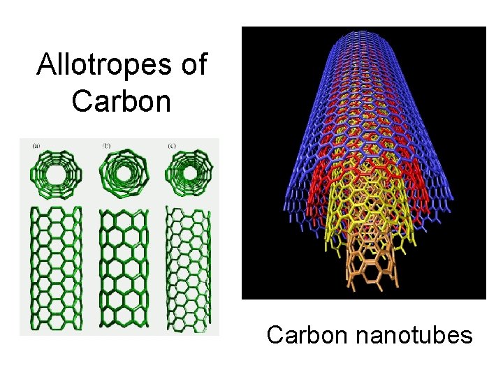 Allotropes of Carbon nanotubes 