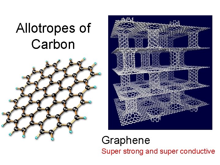 Allotropes of Carbon Graphene Super strong and super conductive 