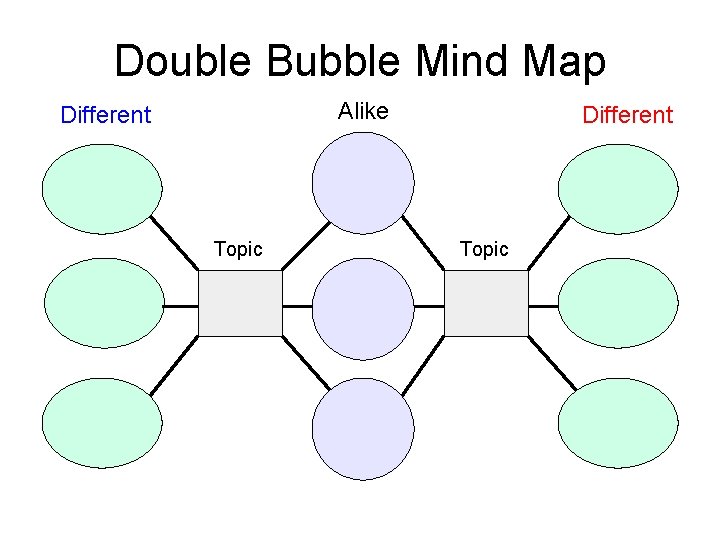 Double Bubble Mind Map Alike Different Topic 