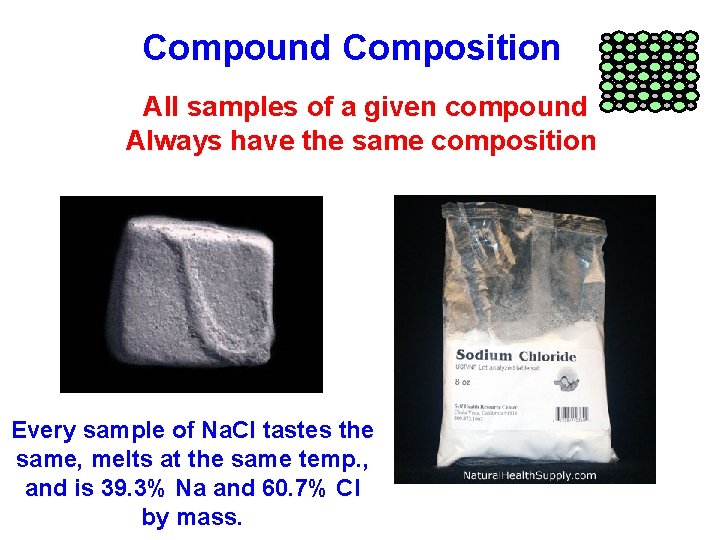 Compound Composition All samples of a given compound Always have the same composition Every