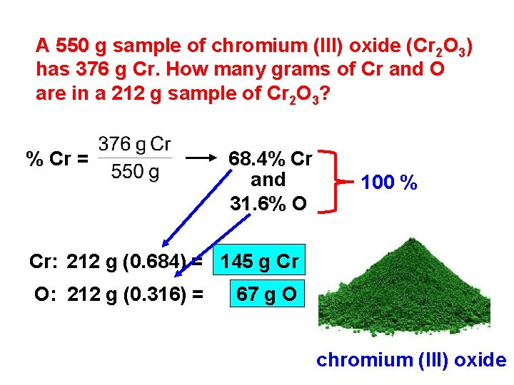 A 550 g sample of chromium (III) oxide (Cr 2 O 3) has 376