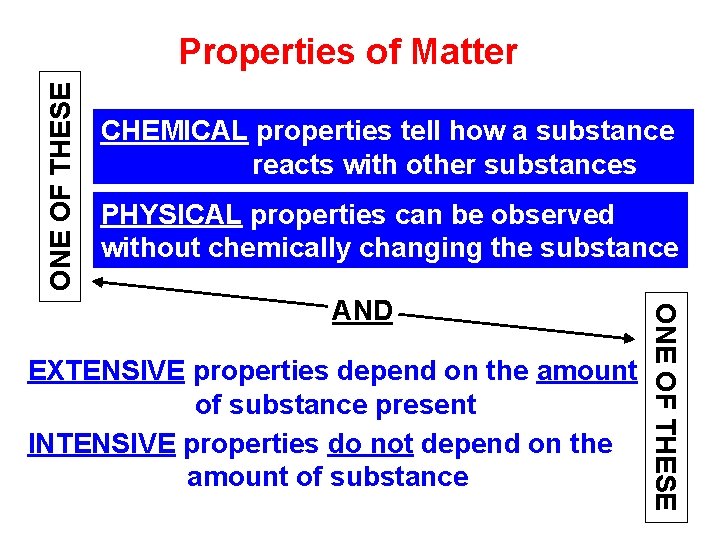 ONE OF THESE Properties of Matter CHEMICAL properties tell how a substance reacts with