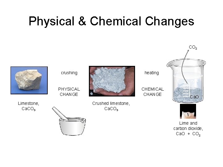 Physical & Chemical Changes CO 2 crushing heating Pyrex PHYSICAL CHANGE Limestone, Ca. CO