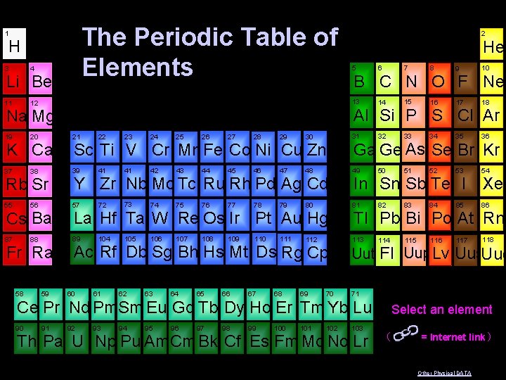 1 The Periodic Table of Elements H 6 7 8 9 10 13 14