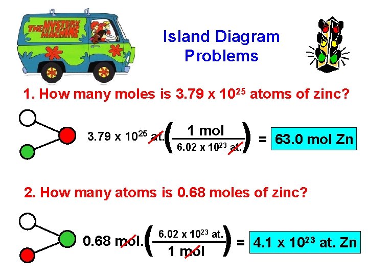 Island Diagram Problems 1. How many moles is 3. 79 x 1025 atoms of