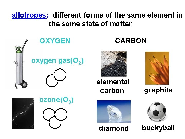 allotropes: different forms of the same element in the same state of matter OXYGEN