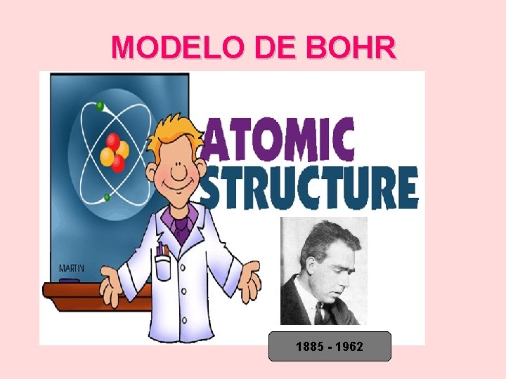 MODELO DE BOHR 1885 - 1962 