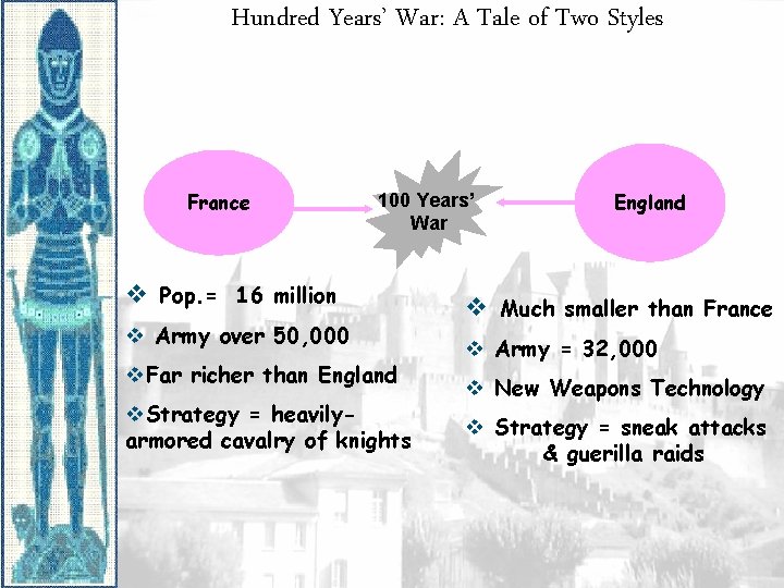 Hundred Years’ War: A Tale of Two Styles France 100 Years’ War v Pop.