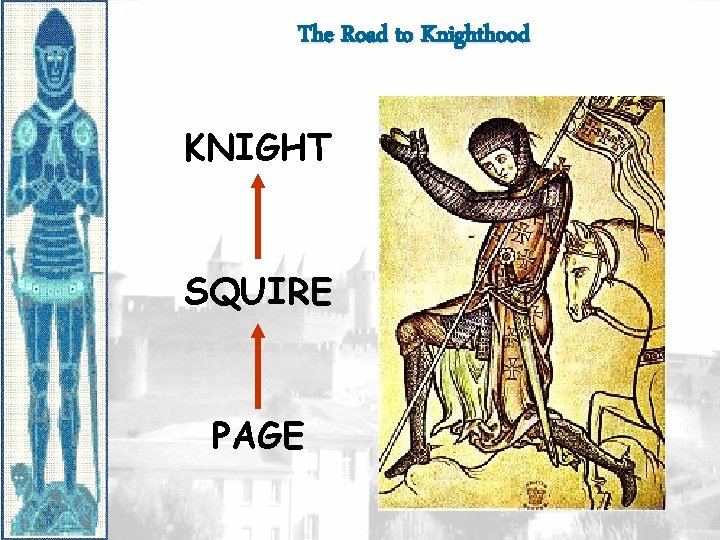 The Road to Knighthood KNIGHT SQUIRE PAGE 