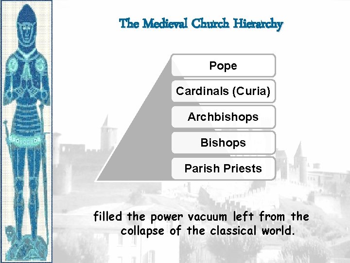The Medieval Church Hierarchy Pope Cardinals (Curia) Archbishops Bishops Parish Priests filled the power