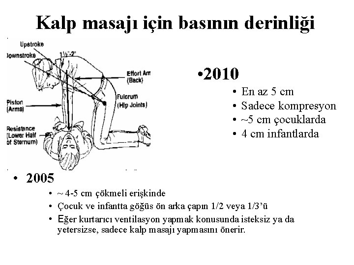 Kalp masajı için basının derinliği • 2010 • • En az 5 cm Sadece