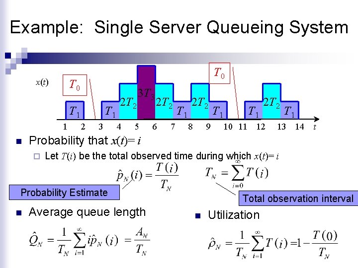 Example: Single Server Queueing System x(t) T 0 T 1 1 n T 1 Example: Single Server Queueing System x(t) T 0 T 1 1 n T 1