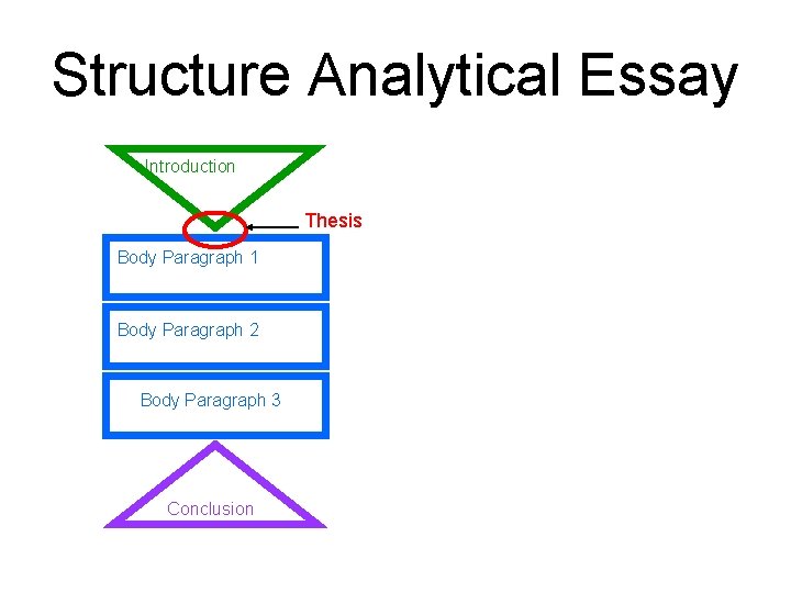 Analytical Introduction Structure Analytical Essay Introduction Thesis Body Paragraph 1
