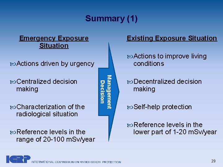 Summary (1) Emergency Exposure Situation Existing Exposure Situation Actions to improve living conditions Actions Summary (1) Emergency Exposure Situation Existing Exposure Situation Actions to improve living conditions Actions