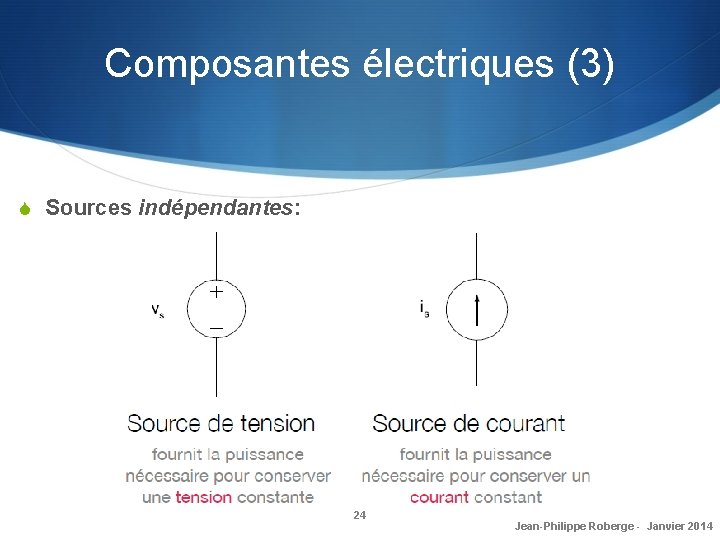 Composantes électriques (3) S Sources indépendantes: 24 Jean-Philippe Roberge - Janvier 2014 