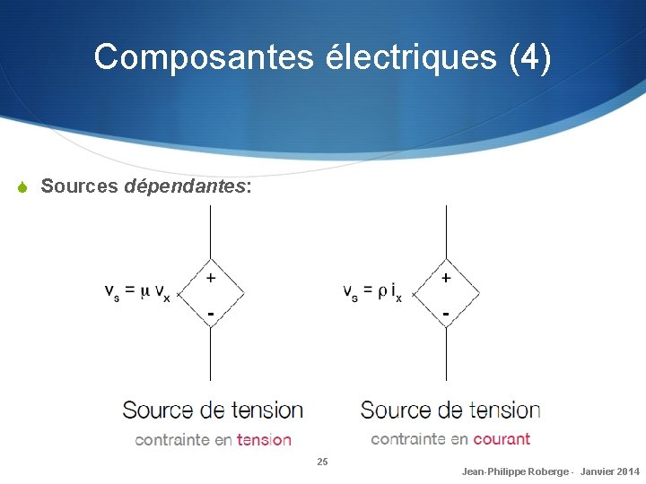 Composantes électriques (4) S Sources dépendantes: 25 Jean-Philippe Roberge - Janvier 2014 