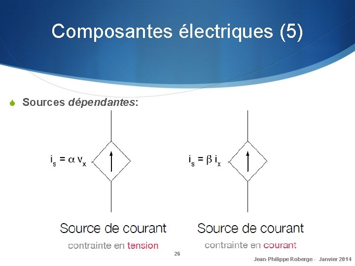Composantes électriques (5) S Sources dépendantes: 26 Jean-Philippe Roberge - Janvier 2014 