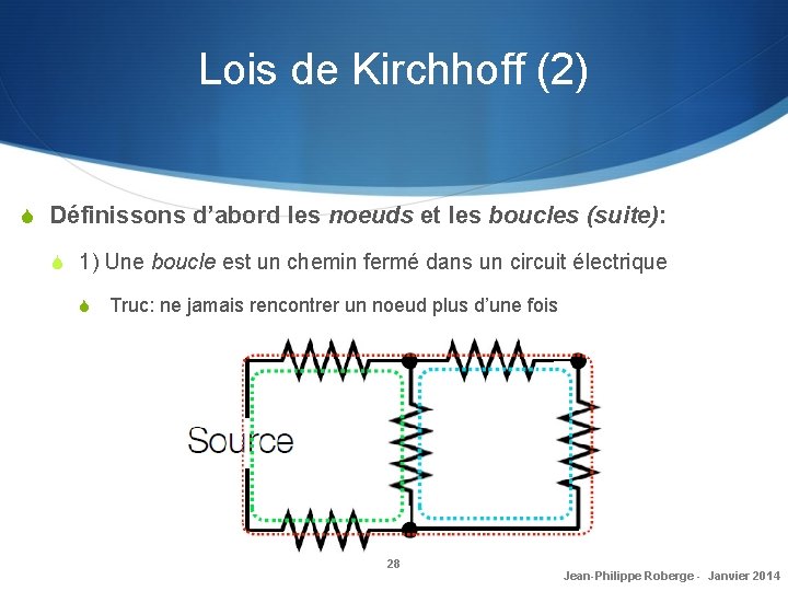 Lois de Kirchhoff (2) S Définissons d’abord les noeuds et les boucles (suite): S