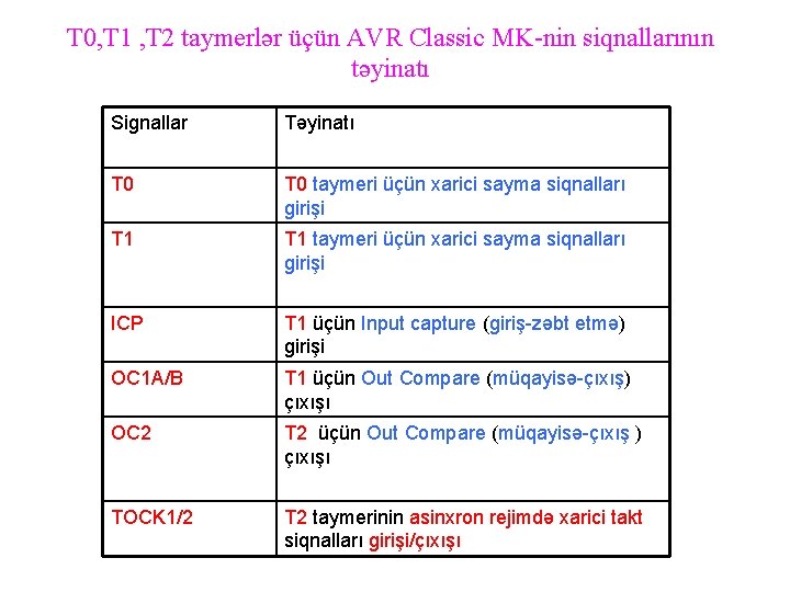 T 0, T 1 , T 2 taymerlər üçün AVR Classic MK-nin siqnallarının təyinatı
