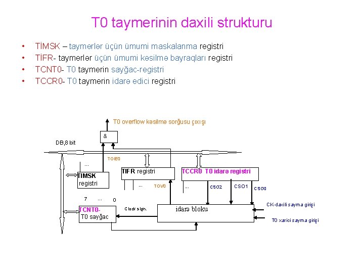 T 0 taymerinin daxili strukturu • • TİMSK – taymerlər üçün ümumi maskalanma registri