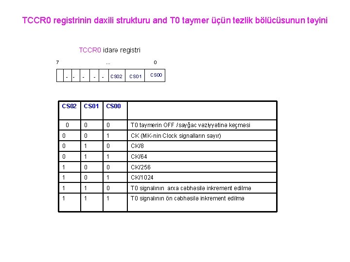 TCCR 0 registrinin daxili strukturu and T 0 taymer üçün tezlik bölücüsunun təyini TCCR