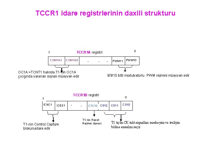 TCCR 1 idarə registrlərinin daxili strukturu 0 TCCR 1 A registri 7 COM 1