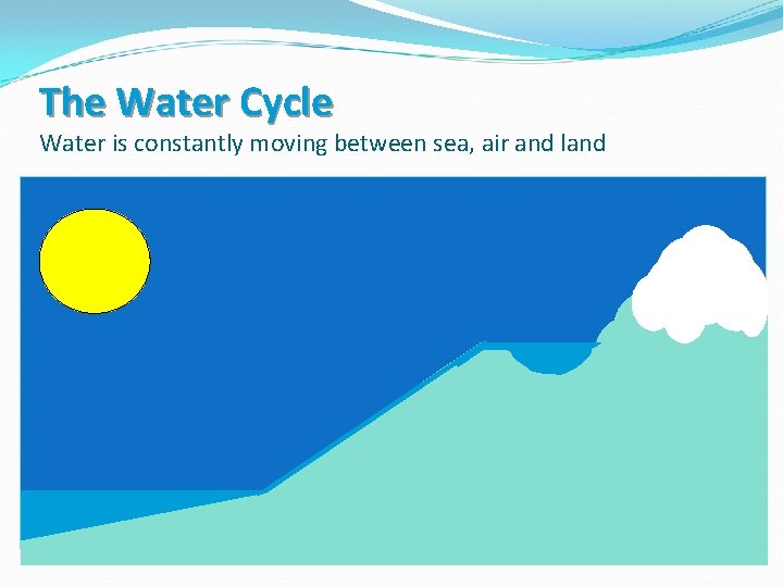 The Water Cycle Water is constantly moving between sea, air and land The Water Cycle Water is constantly moving between sea, air and land