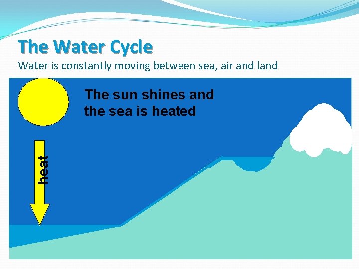 The Water Cycle Water is constantly moving between sea, air and land heat The The Water Cycle Water is constantly moving between sea, air and land heat The