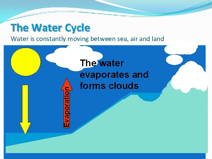 The Water Cycle Evaporation Water is constantly moving between sea, air and land The The Water Cycle Evaporation Water is constantly moving between sea, air and land The