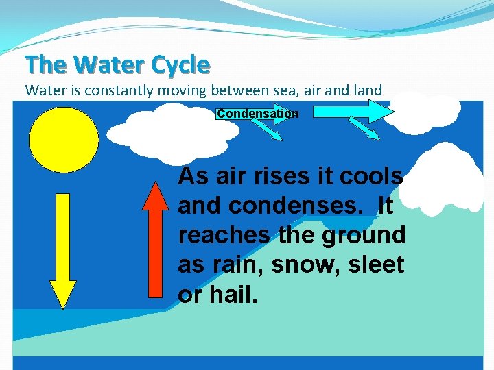 The Water Cycle Water is constantly moving between sea, air and land Condensation As The Water Cycle Water is constantly moving between sea, air and land Condensation As