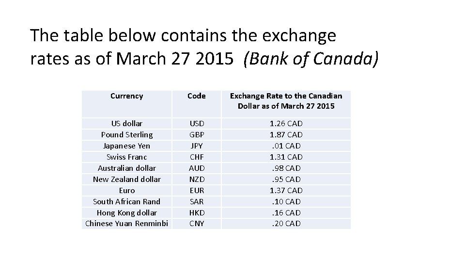 Foreign Exchange Cgg 3 O What Is Foreign