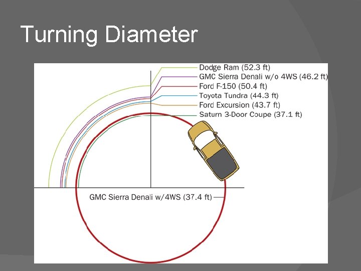 Turning Diameter 