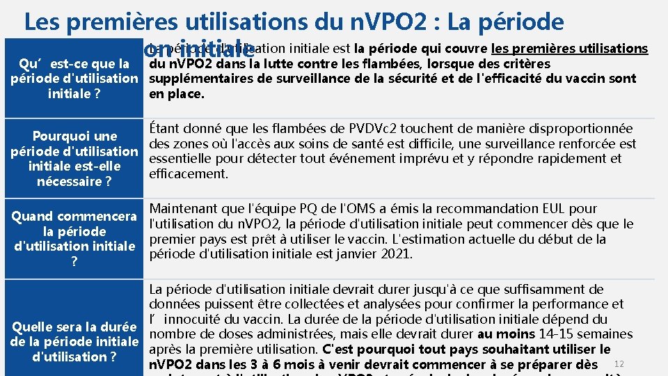 Les premières utilisations du n. VPO 2 : La période d'utilisation initiale est la