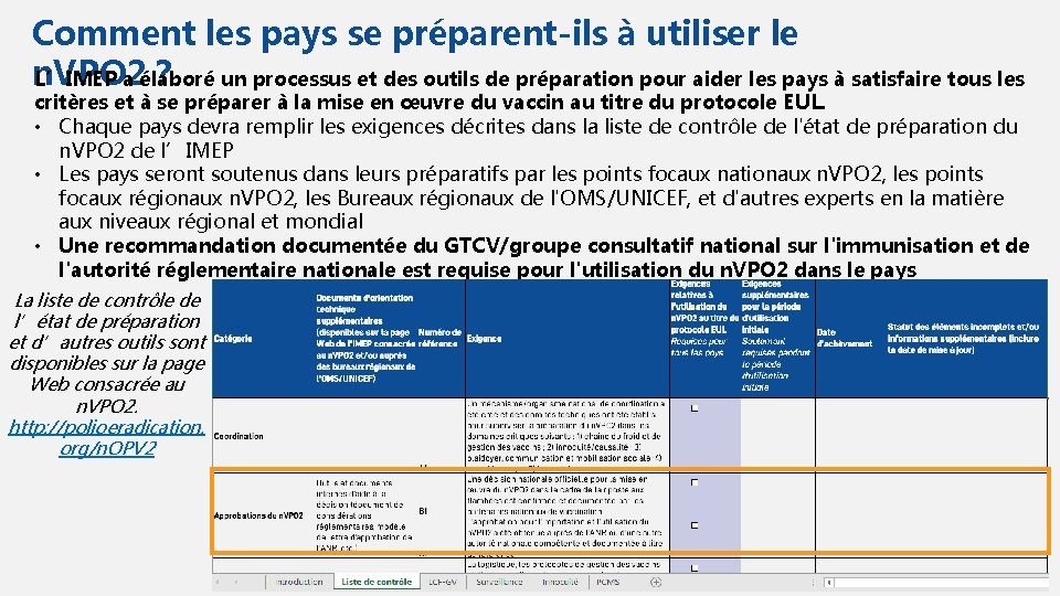 Comment les pays se préparent-ils à utiliser le n. VPO 2 ? un processus