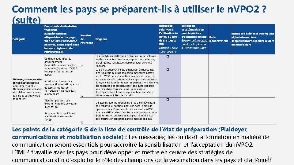 Comment les pays se préparent-ils à utiliser le n. VPO 2 ? (suite) Planification