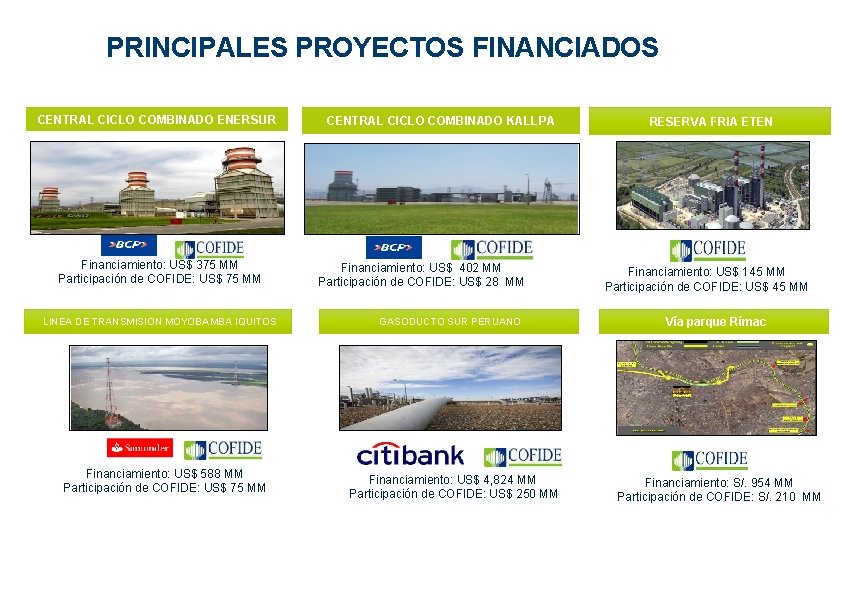 PRINCIPALES PROYECTOS FINANCIADOS CENTRAL CICLO COMBINADO ENERSUR Financiamiento: US$ 375 MM Participación de COFIDE: