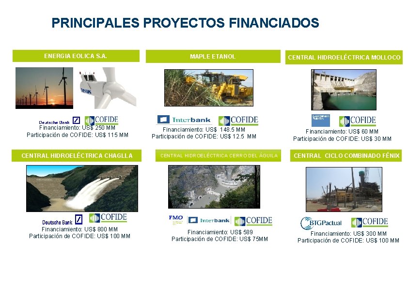 PRINCIPALES PROYECTOS FINANCIADOS ENERGIA EOLICA S. A. Financiamiento: US$ 250 MM Participación de COFIDE: