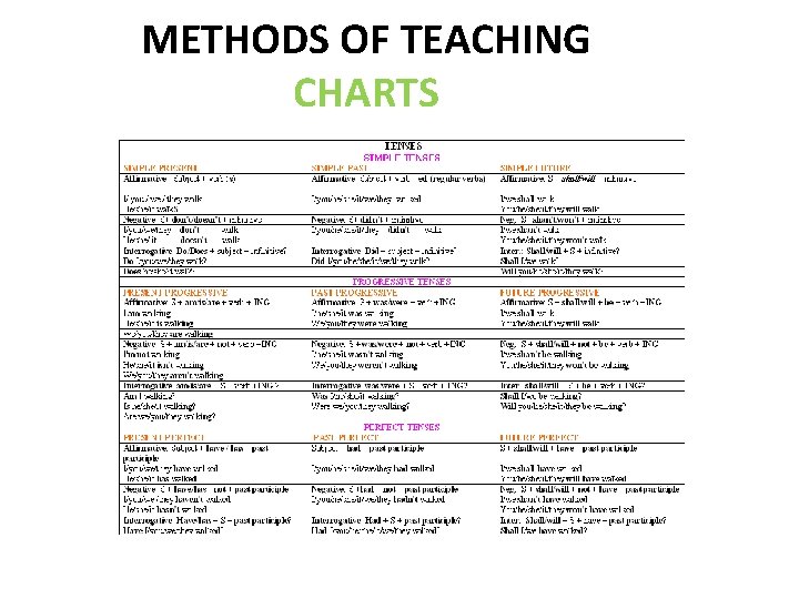 METHODS OF TEACHING CHARTS 