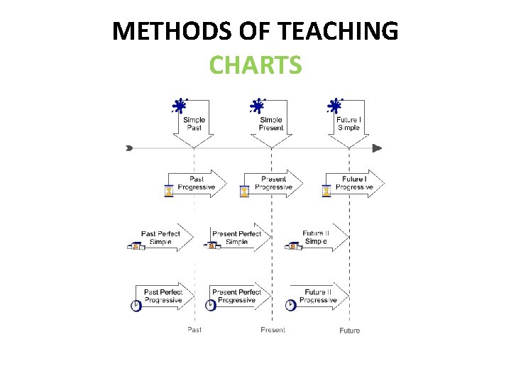 METHODS OF TEACHING CHARTS 