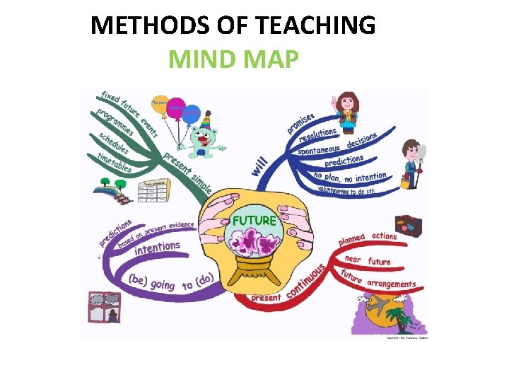 METHODS OF TEACHING MIND MAP 