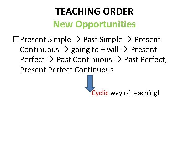 TEACHING ORDER New Opportunities �Present Simple Past Simple Present Continuous going to + will